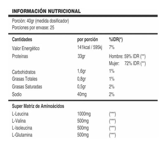 Suplemento en polvo HochSport Premium Series